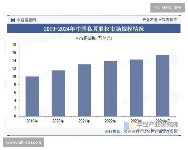 私募资本加速布局中国体育消费市场面临机遇与挑战并存 私募资本加速布局中国体育消费市场面临机遇与挑战并存